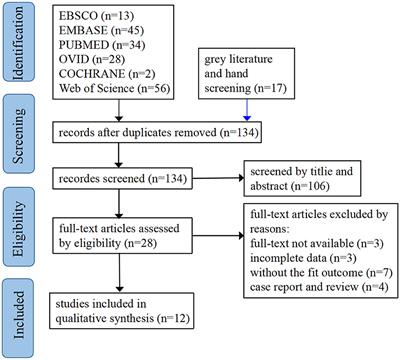 The health-related quality of life for hemiarthroplasty and total hip arthroplasty in the elderly: A meta-analysis